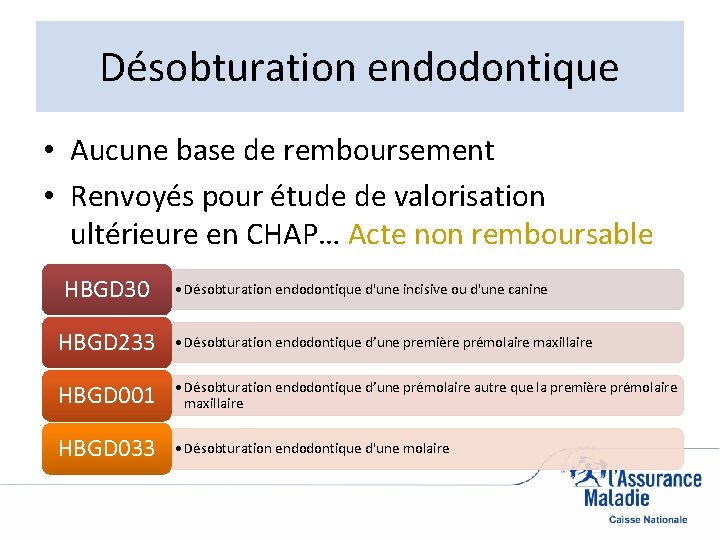 Désobturation endodontique • Aucune base de remboursement • Renvoyés pour étude de valorisation ultérieure
