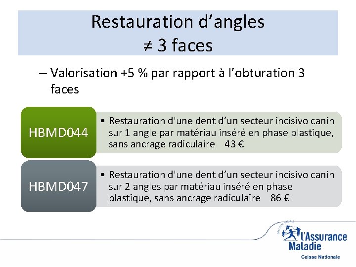 Restauration d’angles ≠ 3 faces – Valorisation +5 % par rapport à l’obturation 3