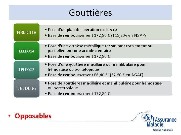 Gouttières HBLD 018 • Pose d'un plan de libération occlusale • Base de remboursement