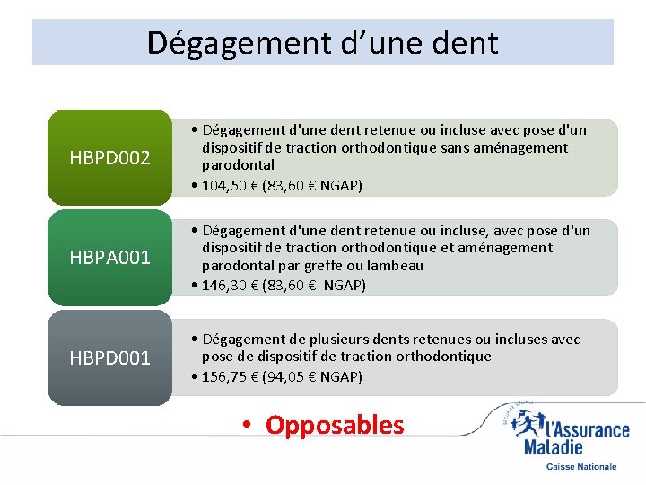 Dégagement d’une dent HBPD 002 • Dégagement d'une dent retenue ou incluse avec pose