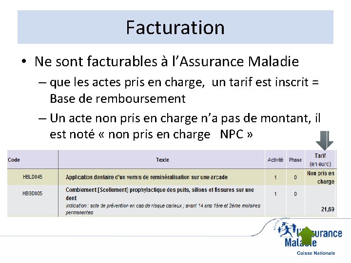 Facturation • Ne sont facturables à l’Assurance Maladie – que les actes pris en
