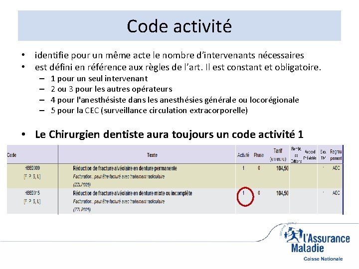 Code activité • identifie pour un même acte le nombre d’intervenants nécessaires • est