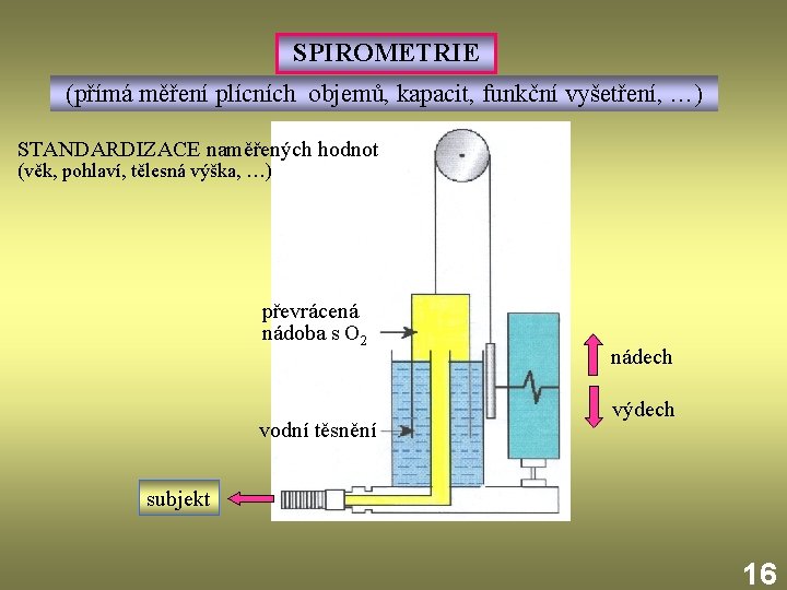 SPIROMETRIE (přímá měření plícních objemů, kapacit, funkční vyšetření, …) STANDARDIZACE naměřených hodnot (věk, pohlaví,