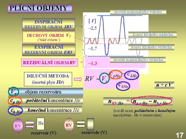 PLÍCNÍ OBJEMY INSPIRAČNÍ REZERVNÍ OBJEM IRV úroveň maximálního vdechu [ l ] ~2, 5