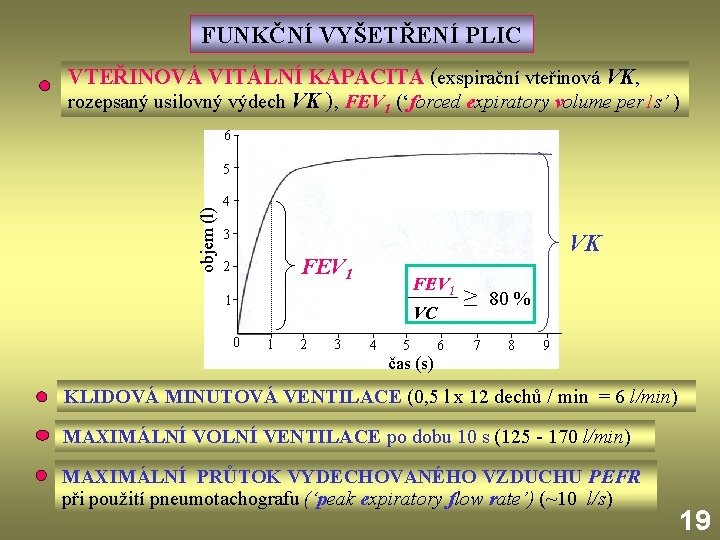 FUNKČNÍ VYŠETŘENÍ PLIC VTEŘINOVÁ VITÁLNÍ KAPACITA (exspirační vteřinová VK, rozepsaný usilovný výdech VK ),