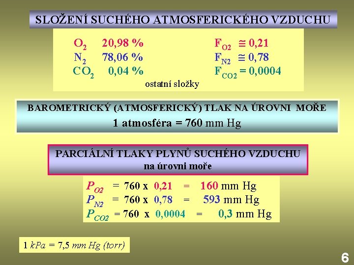 SLOŽENÍ SUCHÉHO ATMOSFERICKÉHO VZDUCHU O 2 20, 98 % N 2 78, 06 %