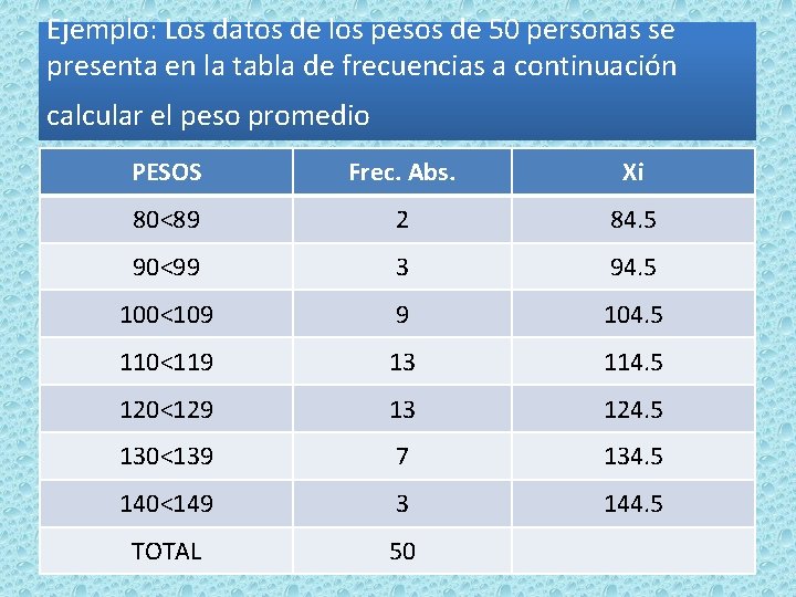 Ejemplo: Los datos de los pesos de 50 personas se presenta en la tabla
