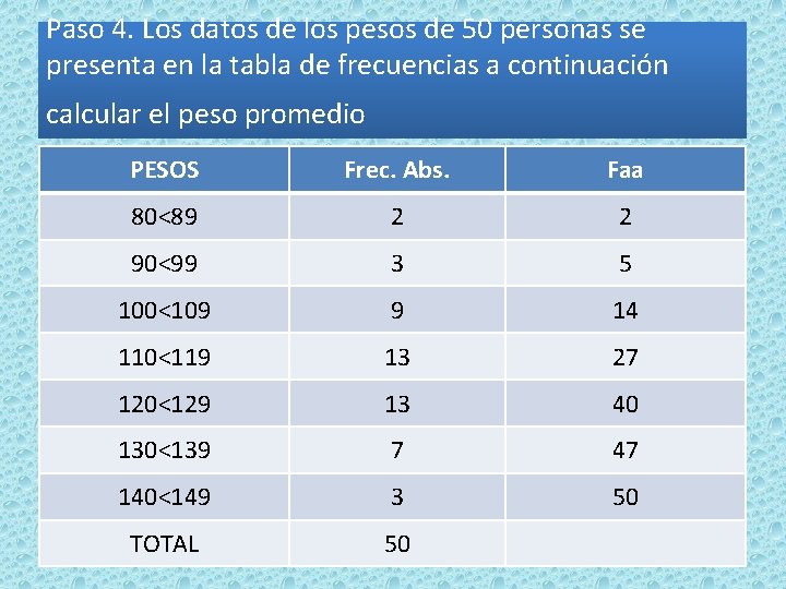 Paso 4. Los datos de los pesos de 50 personas se presenta en la