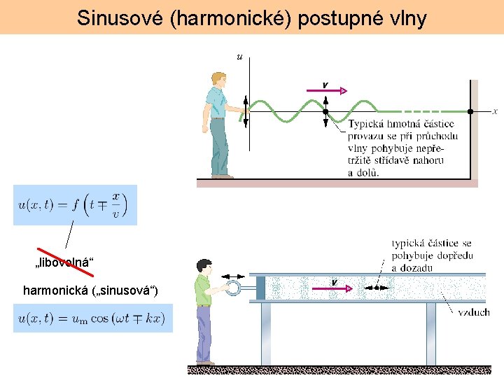 Sinusové (harmonické) postupné vlny u „libovolná“ harmonická („sinusová“) 