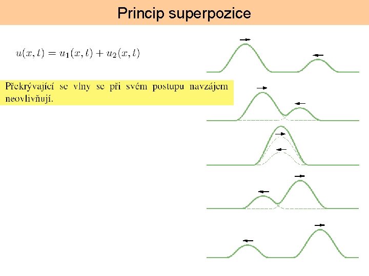 Princip superpozice 