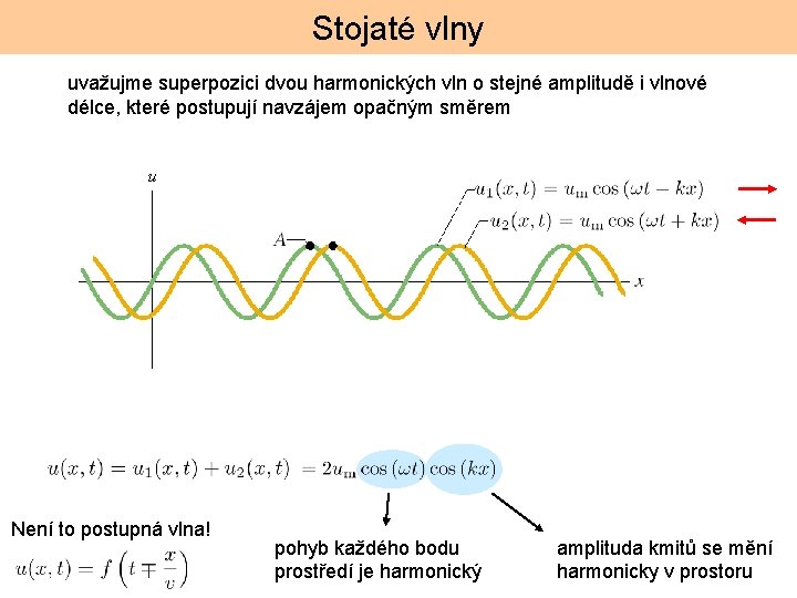Stojaté vlny uvažujme superpozici dvou harmonických vln o stejné amplitudě i vlnové délce, které