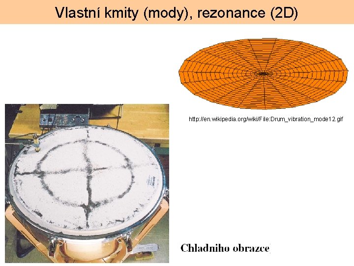 Vlastní kmity (mody), rezonance (2 D) http: //en. wikipedia. org/wiki/File: Drum_vibration_mode 12. gif 
