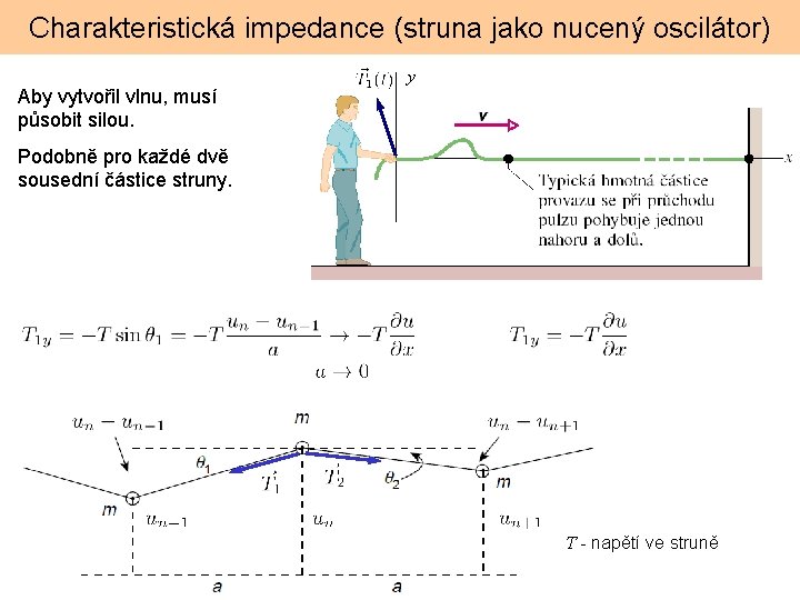Charakteristická impedance (struna jako nucený oscilátor) Aby vytvořil vlnu, musí působit silou. y Podobně