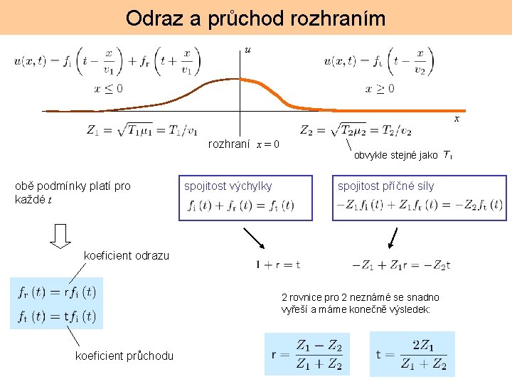 Odraz a průchod rozhraním u x rozhraní x = 0 obě podmínky platí pro