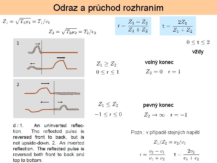 Odraz a průchod rozhraním vždy volný konec pevný konec Pozn. : v případě stejných