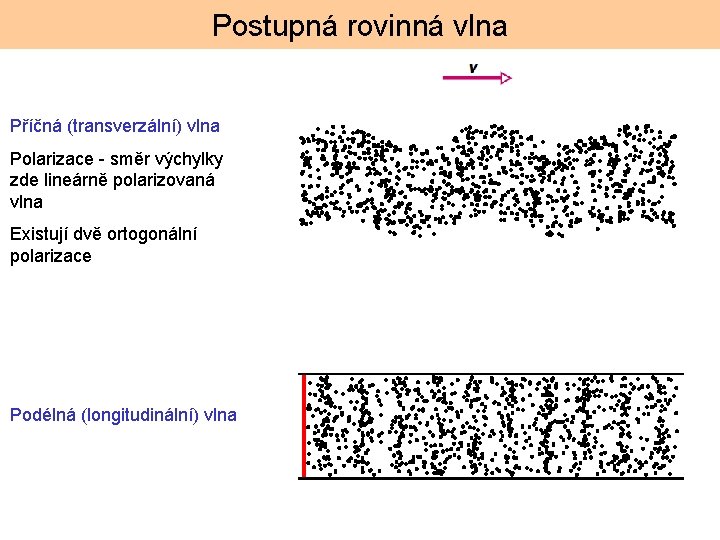 Postupná rovinná vlna Příčná (transverzální) vlna Polarizace - směr výchylky zde lineárně polarizovaná vlna