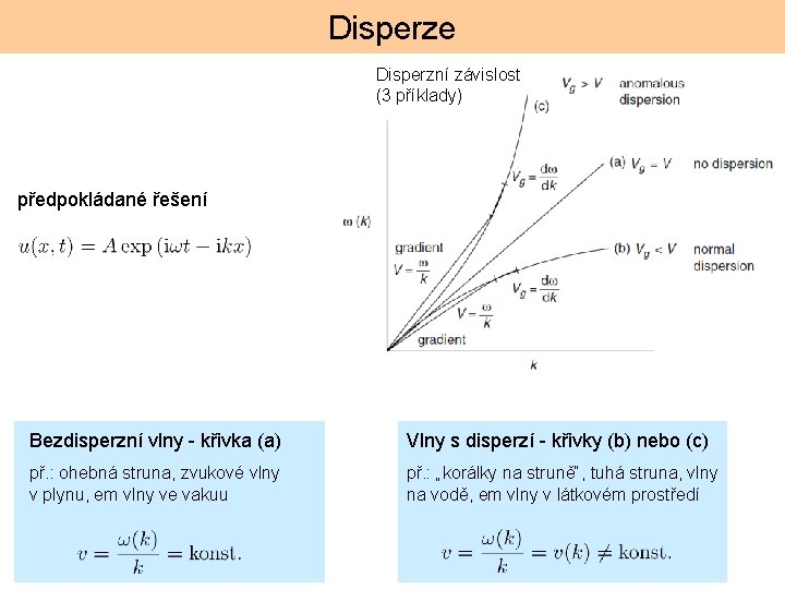Disperze Disperzní závislost (3 příklady) předpokládané řešení Bezdisperzní vlny - křivka (a) Vlny s