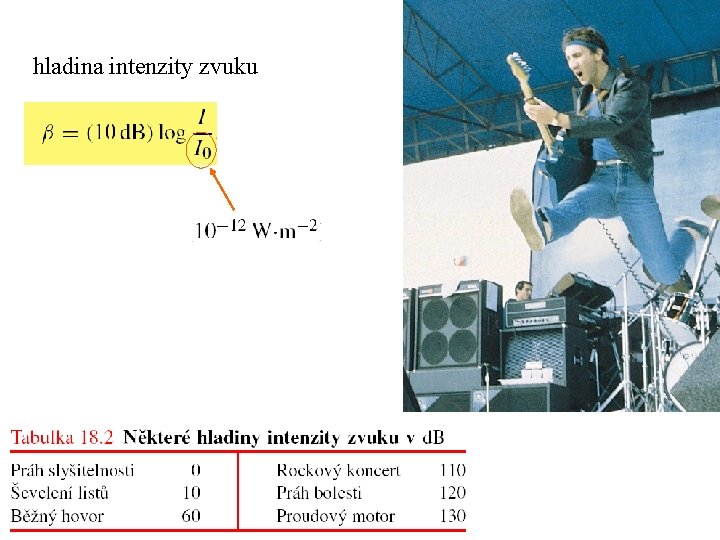 hladina intenzity zvuku 
