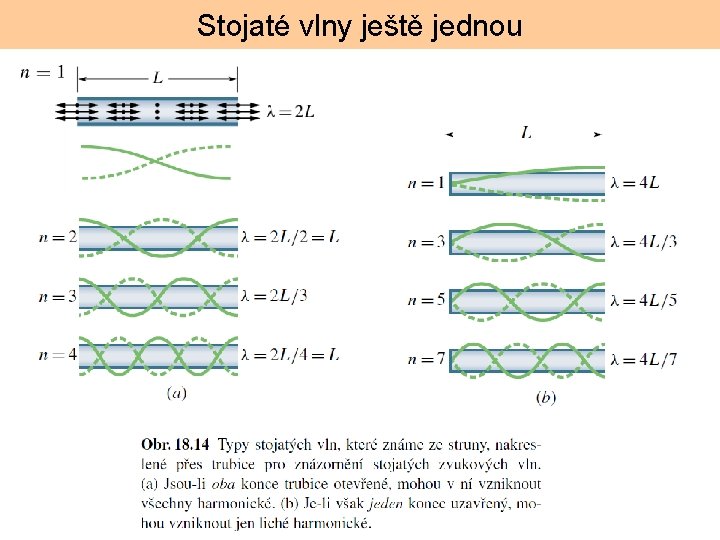 Stojaté vlny ještě jednou 