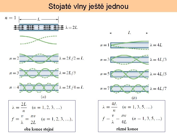 Stojaté vlny ještě jednou oba konce stejné různé konce 