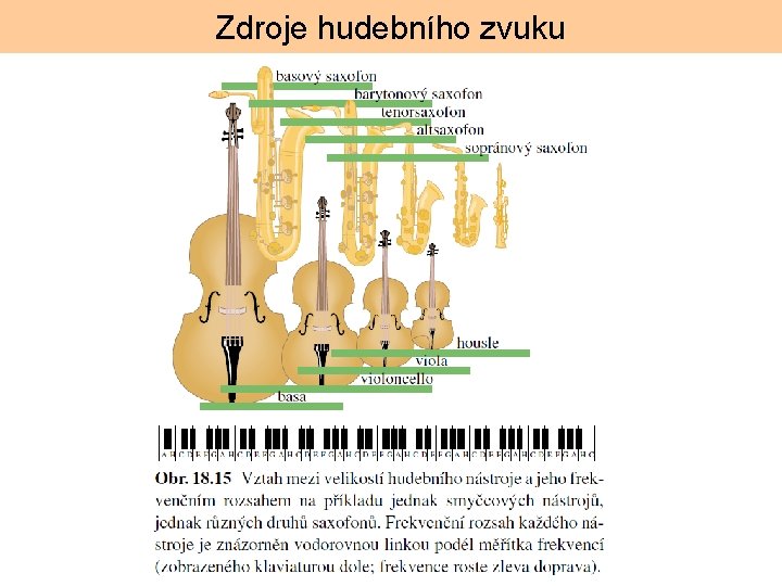 Zdroje hudebního zvuku 