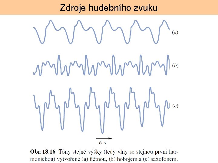 Zdroje hudebního zvuku 