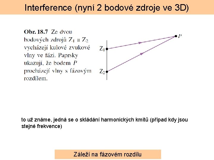 Interference (nyní 2 bodové zdroje ve 3 D) to už známe, jedná se o