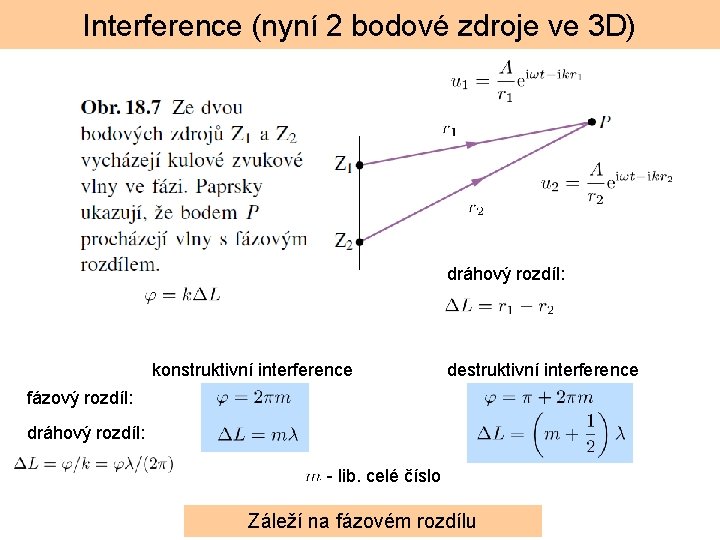 Interference (nyní 2 bodové zdroje ve 3 D) dráhový rozdíl: konstruktivní interference destruktivní interference