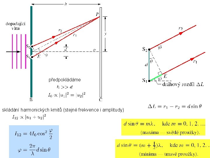 předpokládáme skládání harmonických kmitů (stejné frekvence i amplitudy) 