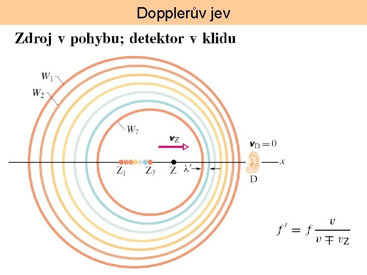 Dopplerův jev 