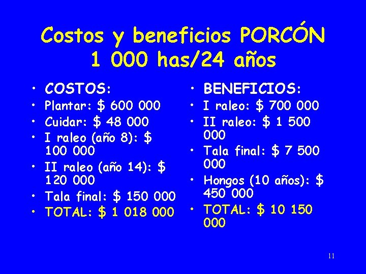 Costos y beneficios PORCÓN 1 000 has/24 años • COSTOS: • Plantar: $ 600