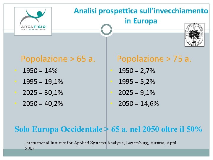 Analisi prospettica sull’invecchiamento in Europa Popolazione > 65 a. Popolazione > 75 a. •