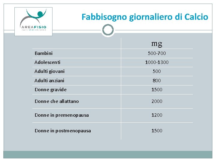 Fabbisogno giornaliero di Calcio mg Bambini Adolescenti 500 -700 1000 -1300 Adulti giovani 500