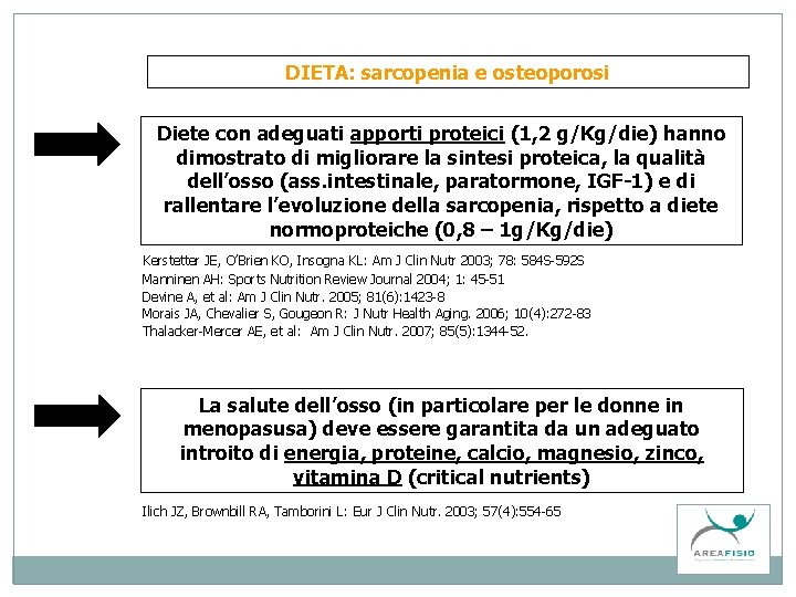 DIETA: sarcopenia e osteoporosi Diete con adeguati apporti proteici (1, 2 g/Kg/die) hanno dimostrato