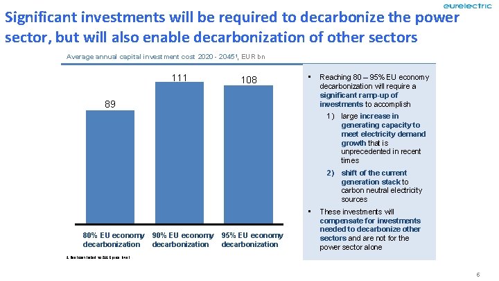 Significant investments will be required to decarbonize the power sector, but will also enable