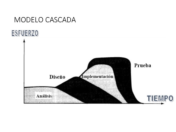 MODELO CASCADA 