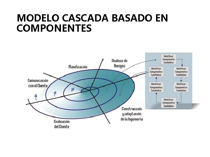 MODELO CASCADA BASADO EN COMPONENTES 
