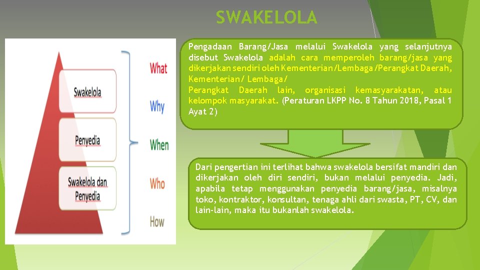 SWAKELOLA Pengadaan Barang/Jasa melalui Swakelola yang selanjutnya disebut Swakelola adalah cara memperoleh barang/jasa yang