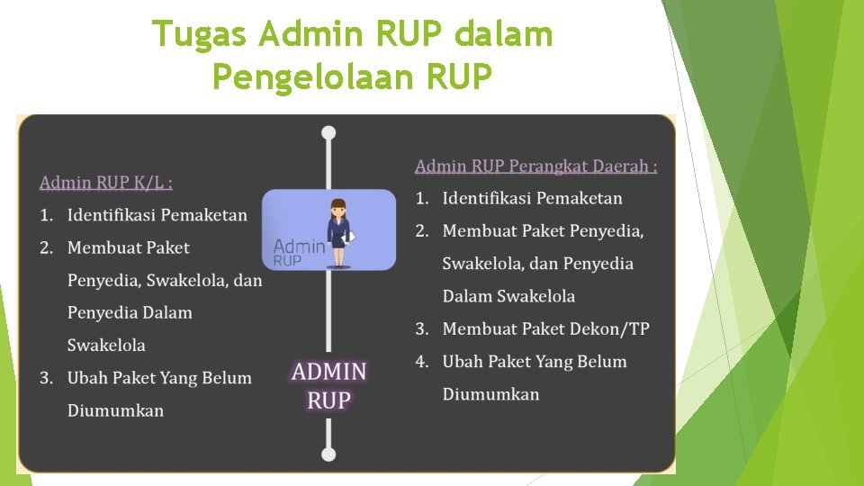 Tugas Admin RUP dalam Pengelolaan RUP 