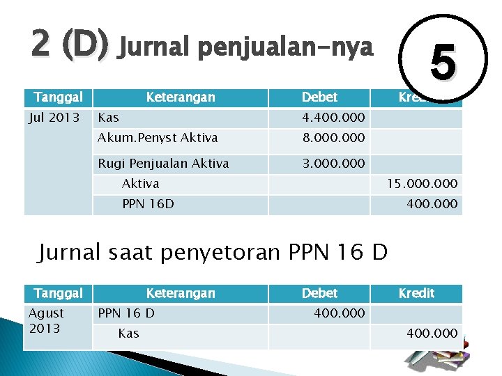 2 (D) Jurnal penjualan-nya Tanggal Jul 2013 Keterangan 5 Debet Kas 4. 400. 000