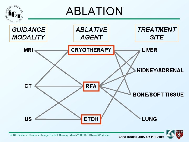 ABLATION GUIDANCE MODALITY ABLATIVE AGENT MRI CRYOTHERAPY TREATMENT SITE LIVER KIDNEY/ADRENAL CT RFA BONE/SOFT