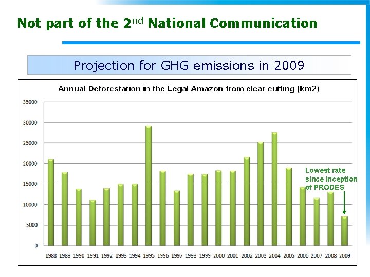 Not part of the 2 nd National Communication Projection for GHG emissions in 2009