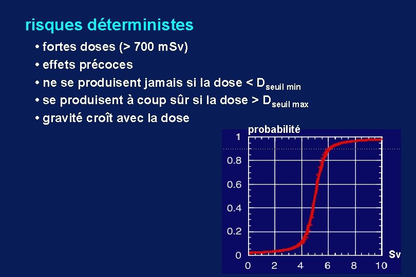 risques déterministes • fortes doses (> 700 m. Sv) • effets précoces • ne
