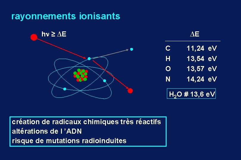 rayonnements ionisants ∆E h ≥ ∆E C H O N 11, 24 13, 57