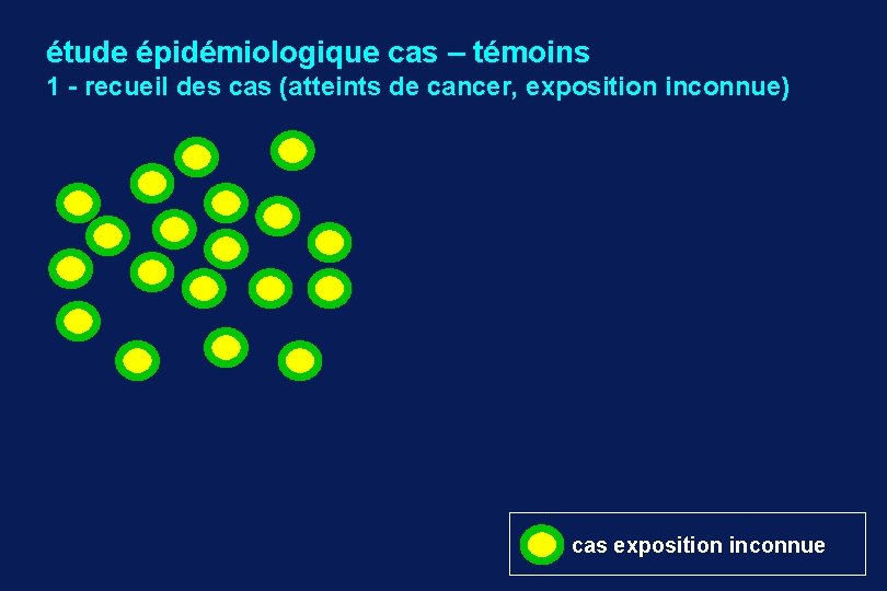 étude épidémiologique cas – témoins 1 - recueil des cas (atteints de cancer, exposition