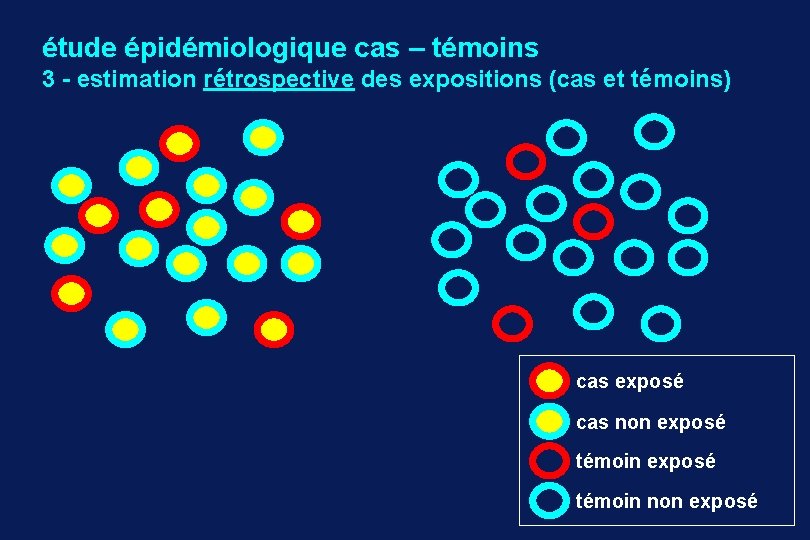 étude épidémiologique cas – témoins 3 - estimation rétrospective des expositions (cas et témoins)