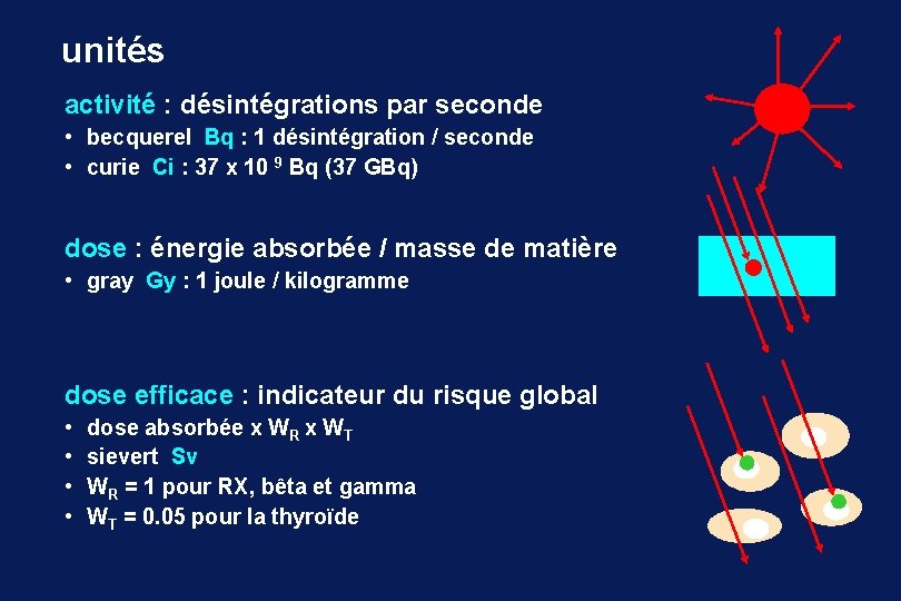 unités activité : désintégrations par seconde • becquerel Bq : 1 désintégration / seconde