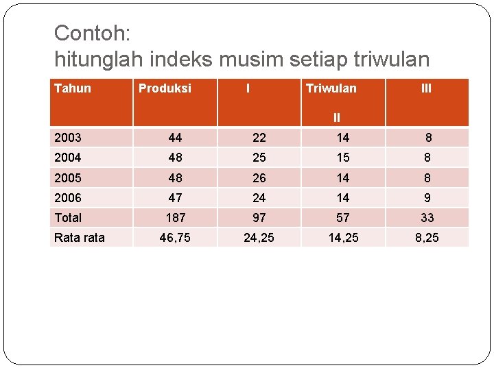 Contoh: hitunglah indeks musim setiap triwulan Tahun Produksi I Triwulan III II 2003 44