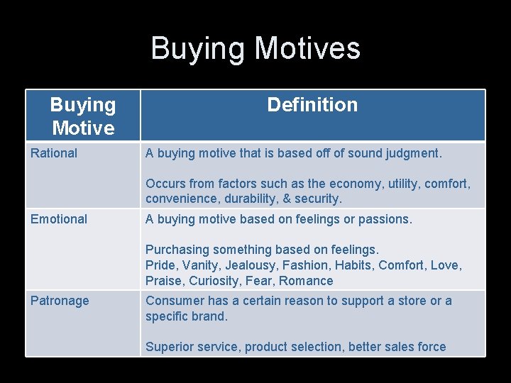 Buying Motives Buying Motive Rational Definition A buying motive that is based off of