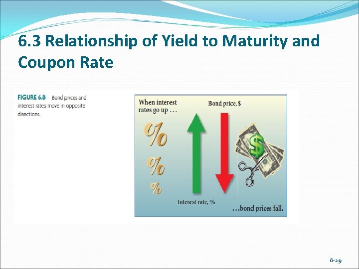 6. 3 Relationship of Yield to Maturity and Coupon Rate 6 -29 